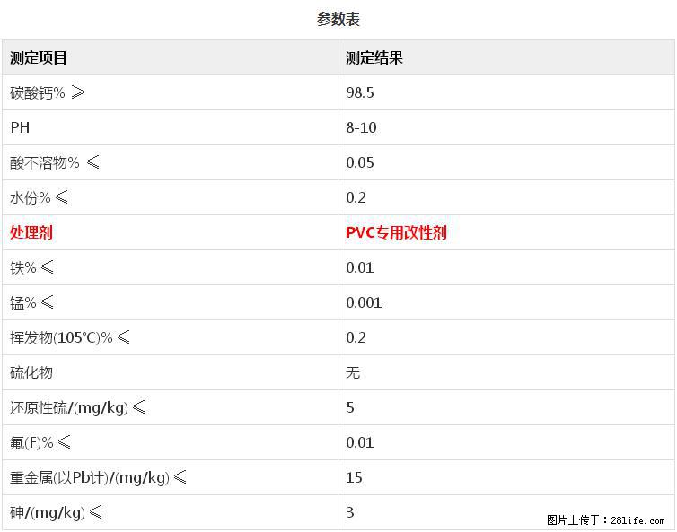 【桂林三鑫新型材料】PVC管材专用复合钙 超细改性碳酸钙 - 其他广告 - 广告专区 - 梅州分类信息 - 梅州28生活网 mz.28life.com