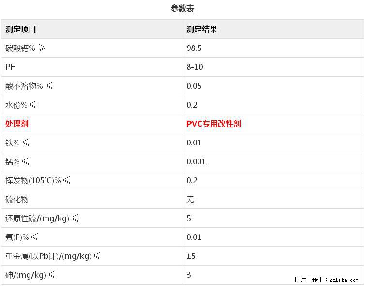 【桂林三鑫新型材料】电线电缆专用复合钙 超细改性碳酸钙 - 新手上路 - 梅州生活社区 - 梅州28生活网 mz.28life.com