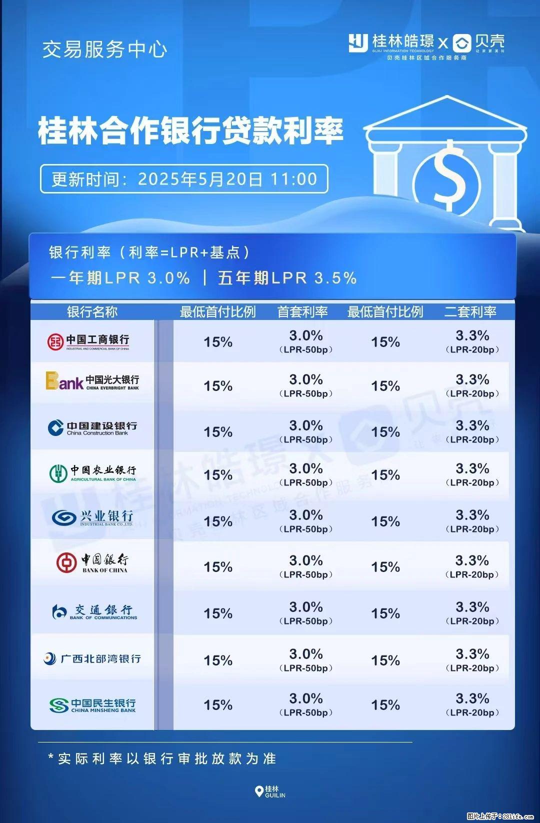 重磅！降息！桂林房贷利率3.0% - 梅州生活资讯 - 梅州28生活网 mz.28life.com